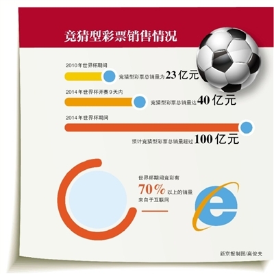 趣的同时 趣的同时